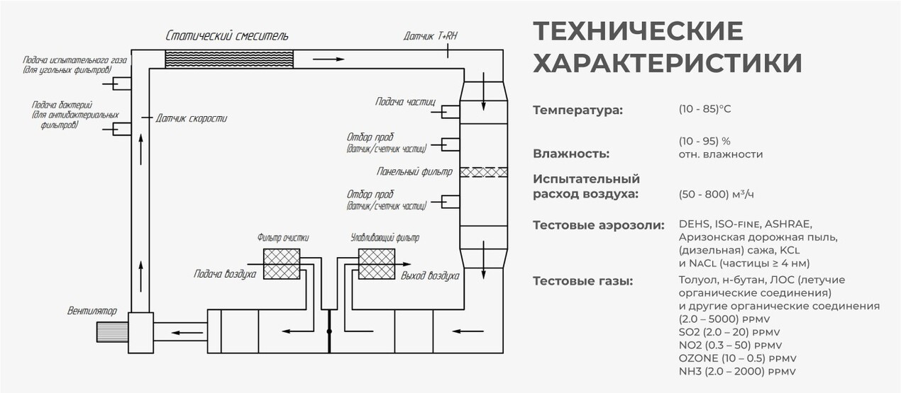 Схема испытательного стенда
