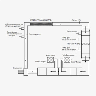 Качество и испытания. Не компромиссы, а инженерный расчет