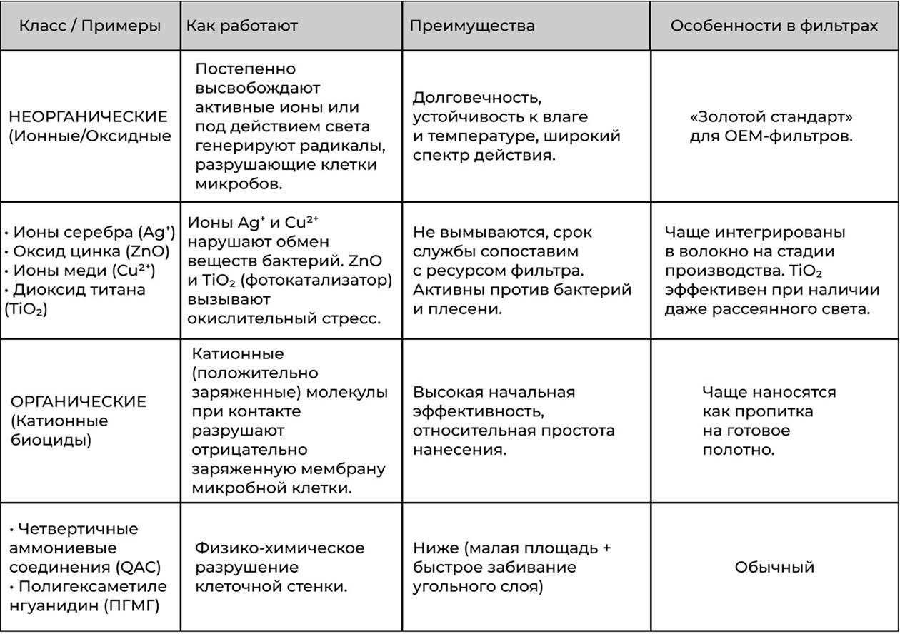 Салонные фильтра обычный и угольный