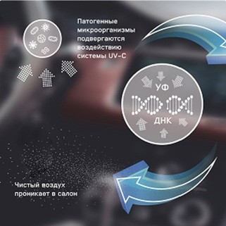 Уф-с стерилизация в автомобиле: как ультрафиолет становится новым стандартом чистоты воздуха
