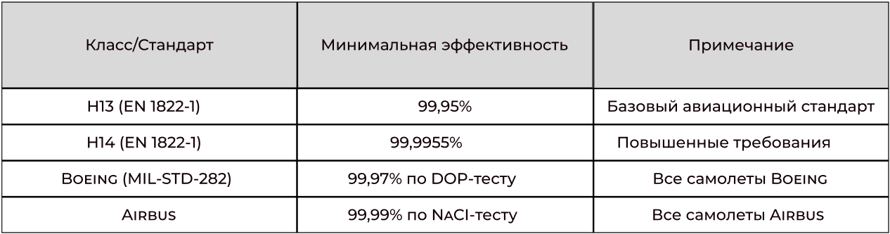классификация по эффективности