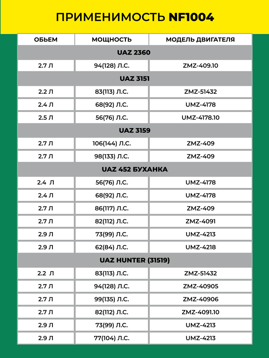 Масляный фильтр фильтр NEVSKY FILTER NF1004